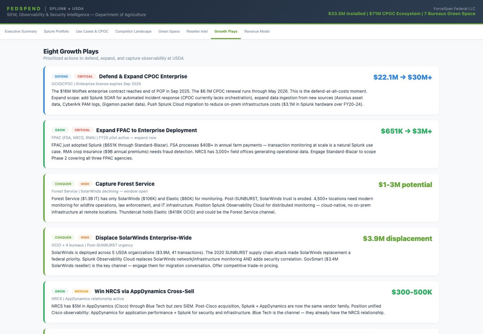 Eight growth plays report with defend, grow, and conquer plays tied to specific contracts and revenue targets